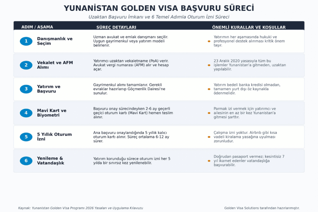 yunanistangoldenvisabasvuru