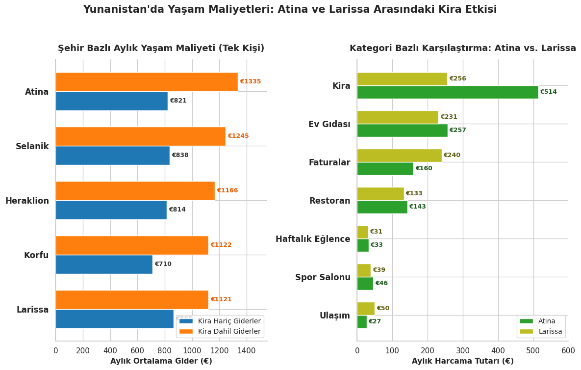 yunanistangoldenvisayasammaliyetleri